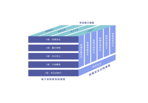 企业数据安全建设思路 续-2安全114-安全在线-安全壹壹肆-网络安全黄页-网络安全百科网络安全百科-网络安全114-网络安全在线-网络安全黄页
