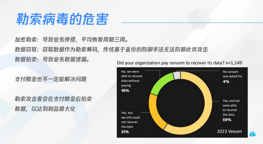 图片[3]安全114-安全在线-安全壹壹肆-网络安全黄页-网络安全百科勒索病毒攻击常见手法及防御思路
