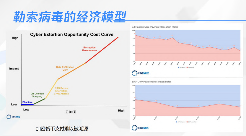 图片[4]安全114-安全在线-安全壹壹肆-网络安全黄页-网络安全百科勒索病毒攻击常见手法及防御思路