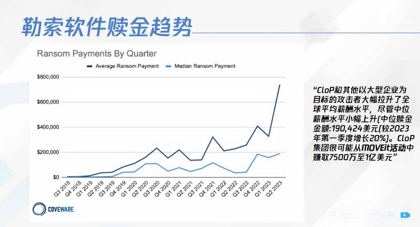 图片[5]安全114-安全在线-安全壹壹肆-网络安全黄页-网络安全百科勒索病毒攻击常见手法及防御思路