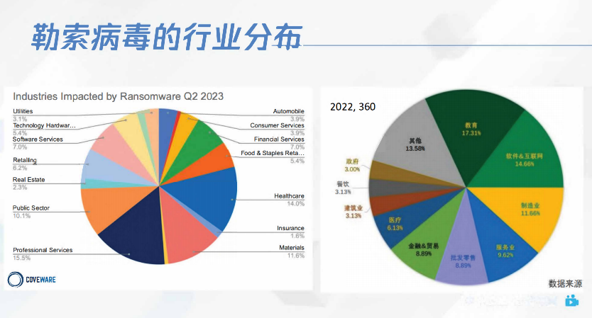 图片[6]安全114-安全在线-安全壹壹肆-网络安全黄页-网络安全百科勒索病毒攻击常见手法及防御思路