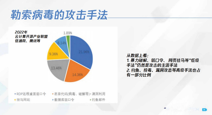 图片[8]安全114-安全在线-安全壹壹肆-网络安全黄页-网络安全百科勒索病毒攻击常见手法及防御思路