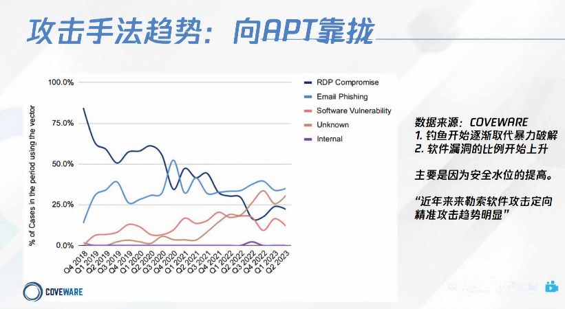 图片[10]安全114-安全在线-安全壹壹肆-网络安全黄页-网络安全百科勒索病毒攻击常见手法及防御思路