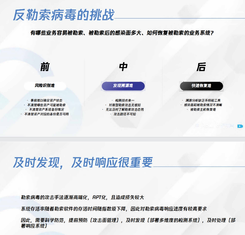 图片[11]安全114-安全在线-安全壹壹肆-网络安全黄页-网络安全百科勒索病毒攻击常见手法及防御思路