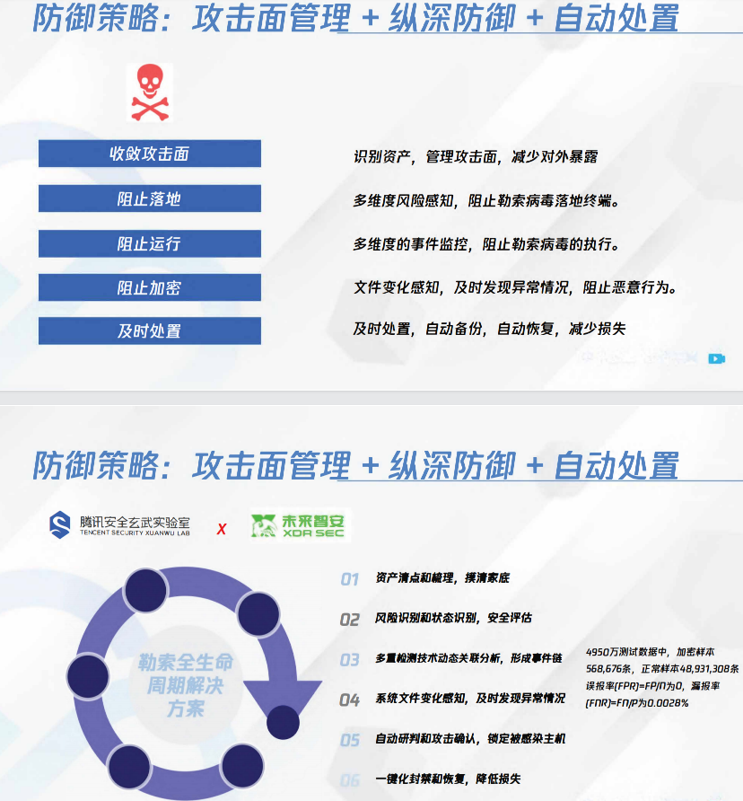 图片[12]安全114-安全在线-安全壹壹肆-网络安全黄页-网络安全百科勒索病毒攻击常见手法及防御思路