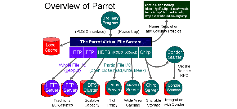 Parrot 网络服务器遭攻击，数百万人面临风险