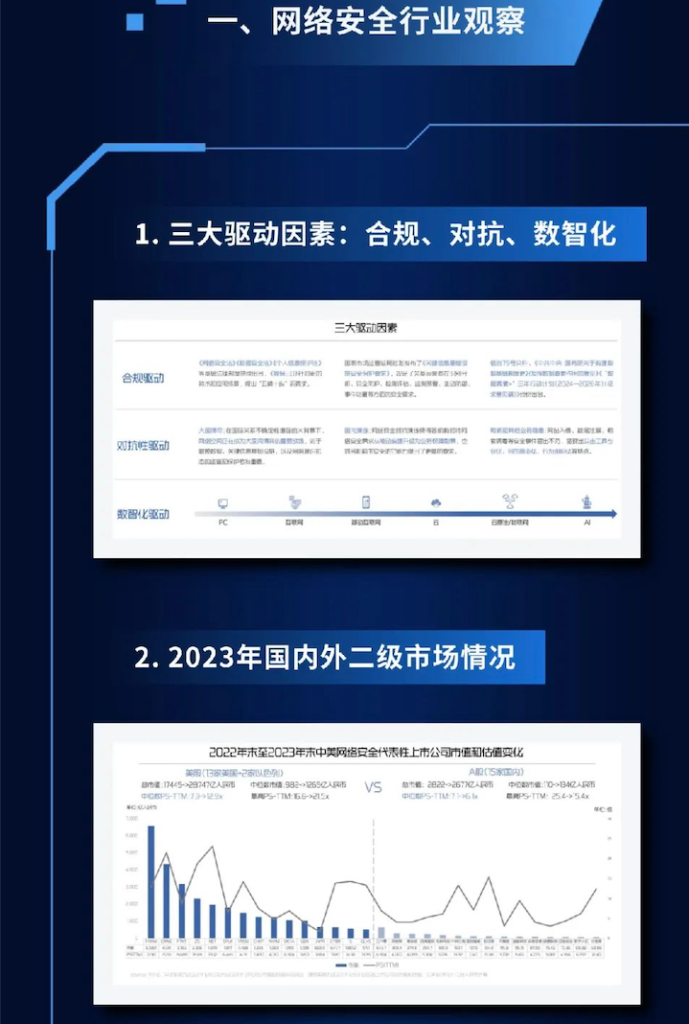 图片[5]安全114-安全在线-安全壹壹肆-网络安全黄页-网络安全百科2024中国网络安全投资分析与展望报告