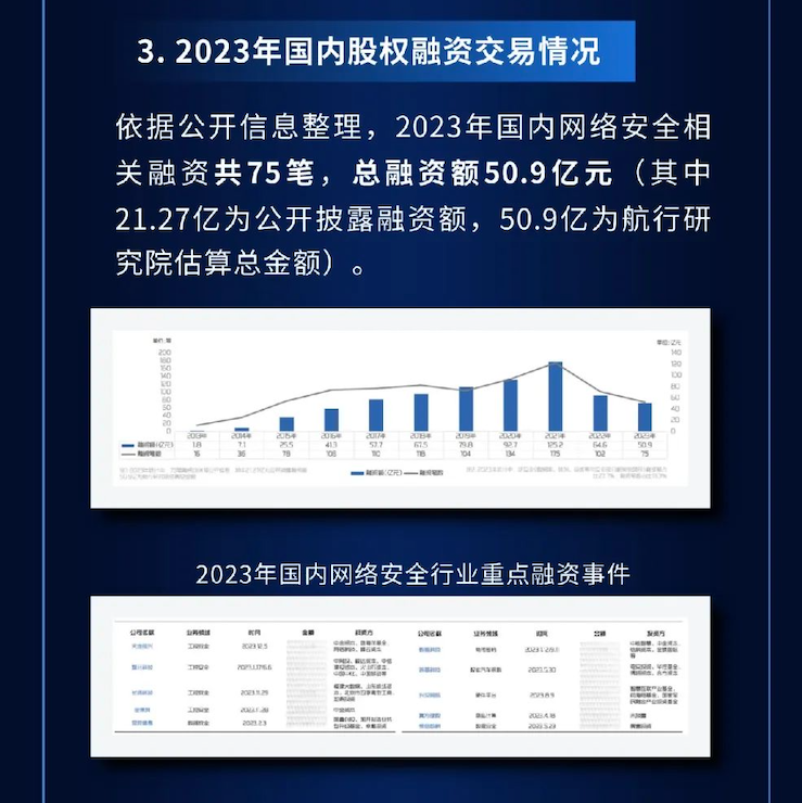 图片[6]安全114-安全在线-安全壹壹肆-网络安全黄页-网络安全百科2024中国网络安全投资分析与展望报告