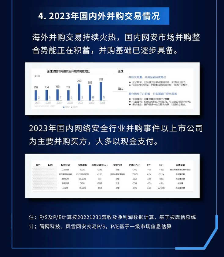 图片[7]安全114-安全在线-安全壹壹肆-网络安全黄页-网络安全百科2024中国网络安全投资分析与展望报告
