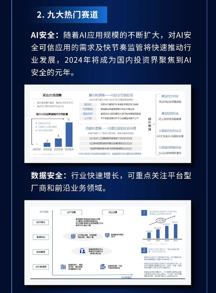 图片[9]安全114-安全在线-安全壹壹肆-网络安全黄页-网络安全百科2024中国网络安全投资分析与展望报告
