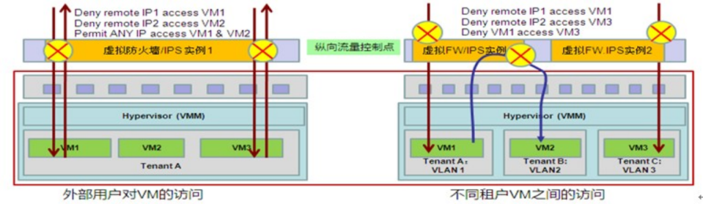 图片[2]安全114-安全在线-安全壹壹肆-网络安全黄页-网络安全百科【云安全】虚拟化安全管理平台
