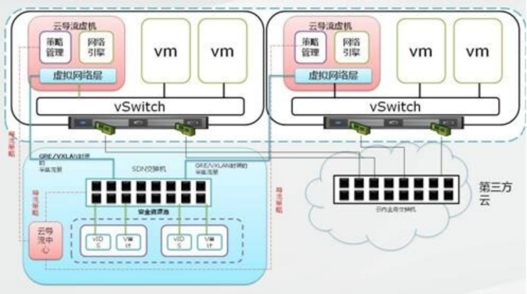 图片[2]安全114-安全在线-安全壹壹肆-网络安全黄页-网络安全百科【云安全】云安全资源池管理平台