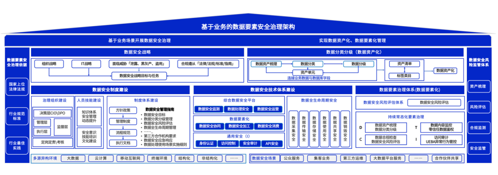 图片[2]安全114-安全在线-安全壹壹肆-网络安全黄页-网络安全百科世平信息数据安全治理平台发布会