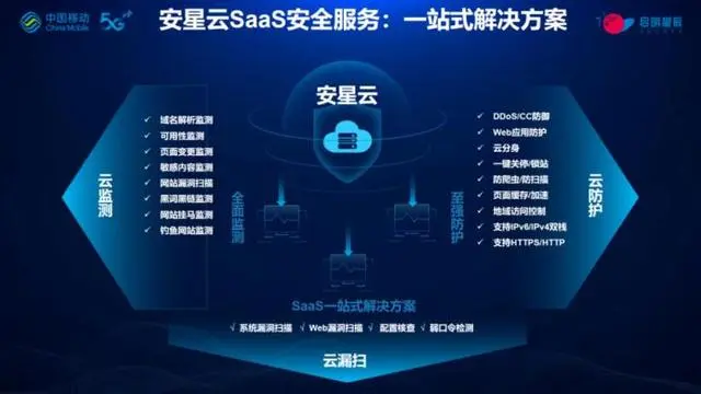 图片[3]安全114-安全在线-安全壹壹肆-网络安全黄页-网络安全百科2023，绷紧数据安全之弦，助力产业能力升级 宁波移动举办移动云安全产品发布会