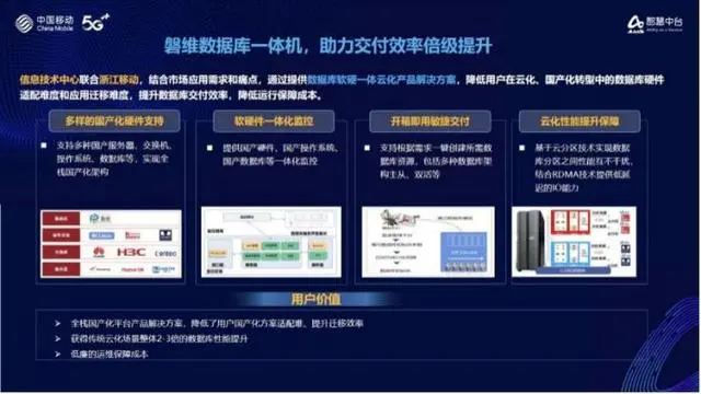 图片[2]安全114-安全在线-安全壹壹肆-网络安全黄页-网络安全百科2023，绷紧数据安全之弦，助力产业能力升级 宁波移动举办移动云安全产品发布会