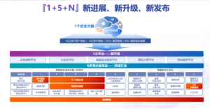 直击安恒信息2023年度新品发布会，“1+5+N”创新产品体系焕新升级安全114-安全在线-安全壹壹肆-网络安全黄页-网络安全百科网络安全百科-网络安全114-网络安全在线-网络安全黄页