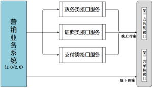 电力行业一站式数据安全综合解决方案安全114-安全在线-安全壹壹肆-网络安全黄页-网络安全百科网络安全百科-网络安全114-网络安全在线-网络安全黄页