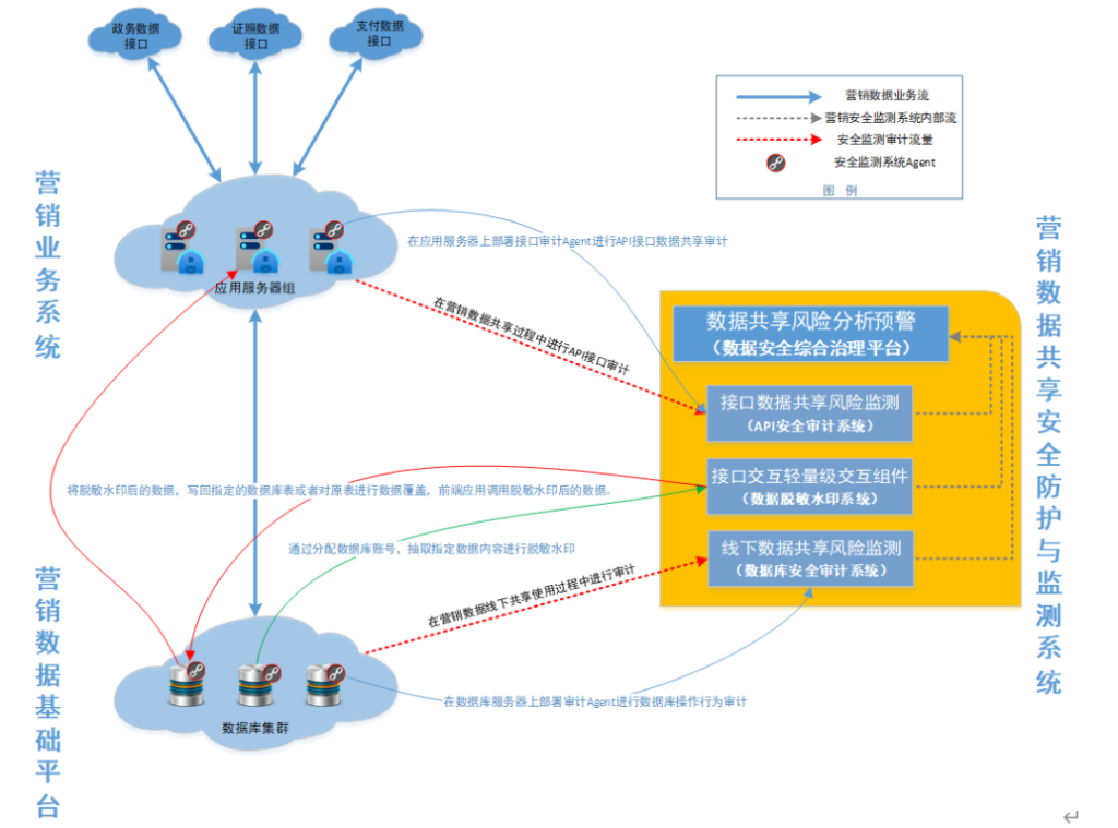 图片[2]安全114-安全在线-安全壹壹肆-网络安全黄页-网络安全百科电力行业一站式数据安全综合解决方案