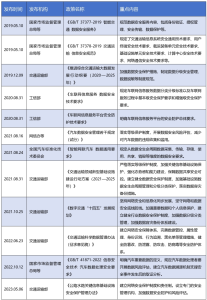 数据之盾，出行无忧，智慧交通数据安全解决方案安全114-安全在线-安全壹壹肆-网络安全黄页-网络安全百科网络安全百科-网络安全114-网络安全在线-网络安全黄页