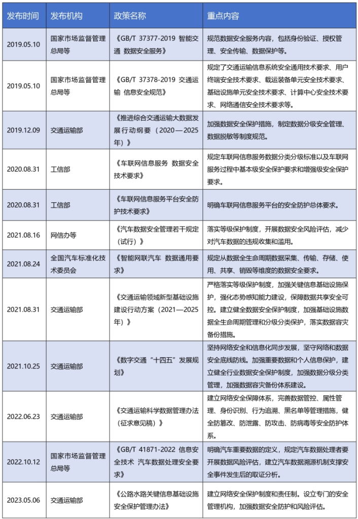 数据之盾，出行无忧，智慧交通数据安全解决方案