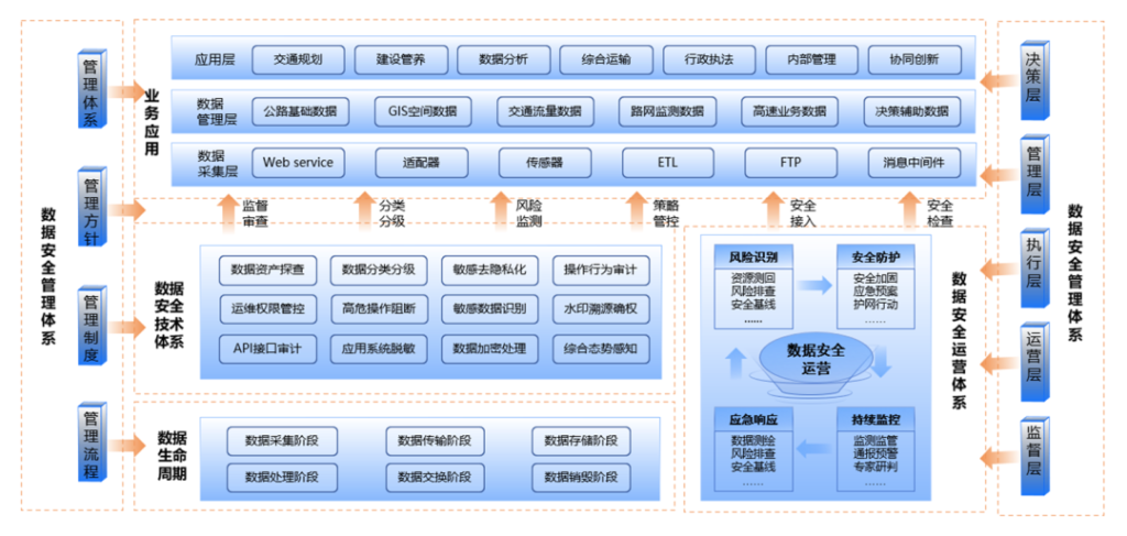 图片[2]安全114-安全在线-安全壹壹肆-网络安全黄页-网络安全百科数据之盾，出行无忧，智慧交通数据安全解决方案
