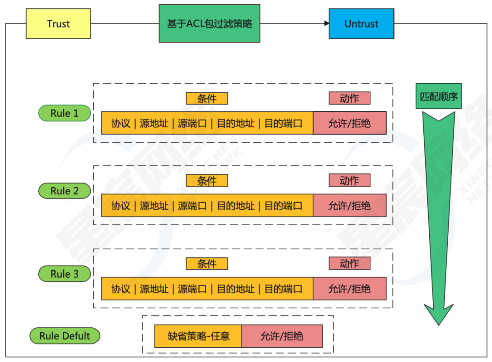 图片[2]安全114-安全在线-安全壹壹肆-网络安全黄页-网络安全百科【网络基础架构安全】下一代防火墙系统-1