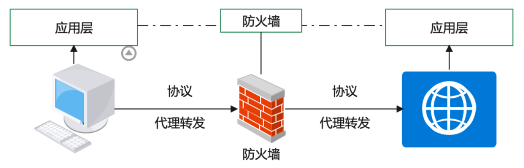 图片[3]安全114-安全在线-安全壹壹肆-网络安全黄页-网络安全百科【网络基础架构安全】下一代防火墙系统-1