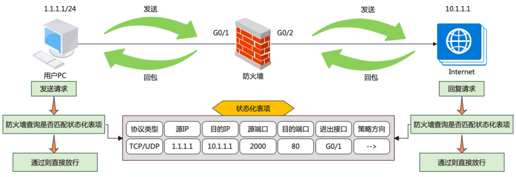 图片[4]安全114-安全在线-安全壹壹肆-网络安全黄页-网络安全百科【网络基础架构安全】下一代防火墙系统-1