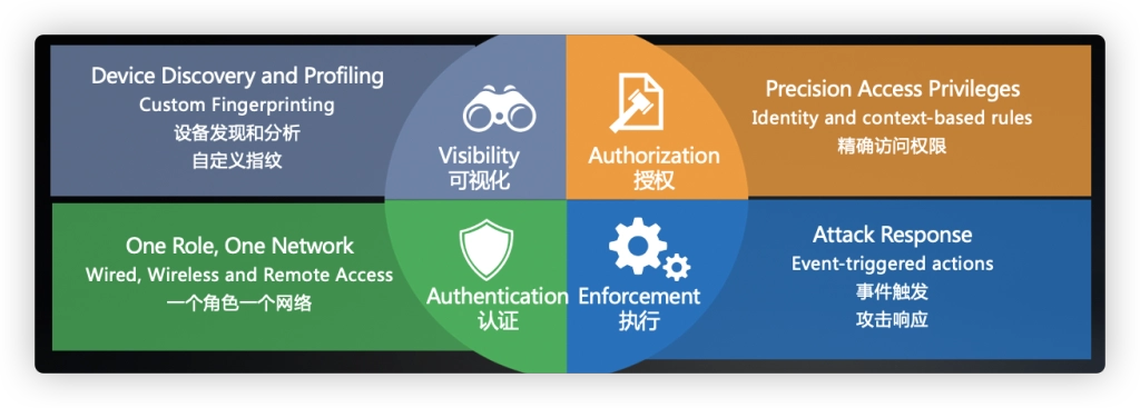 图片[2]安全114-安全在线-安全壹壹肆-网络安全黄页-网络安全百科被市场模糊化的零信任，现在又开始浮出水面，进一步结合了市场零信任的需求