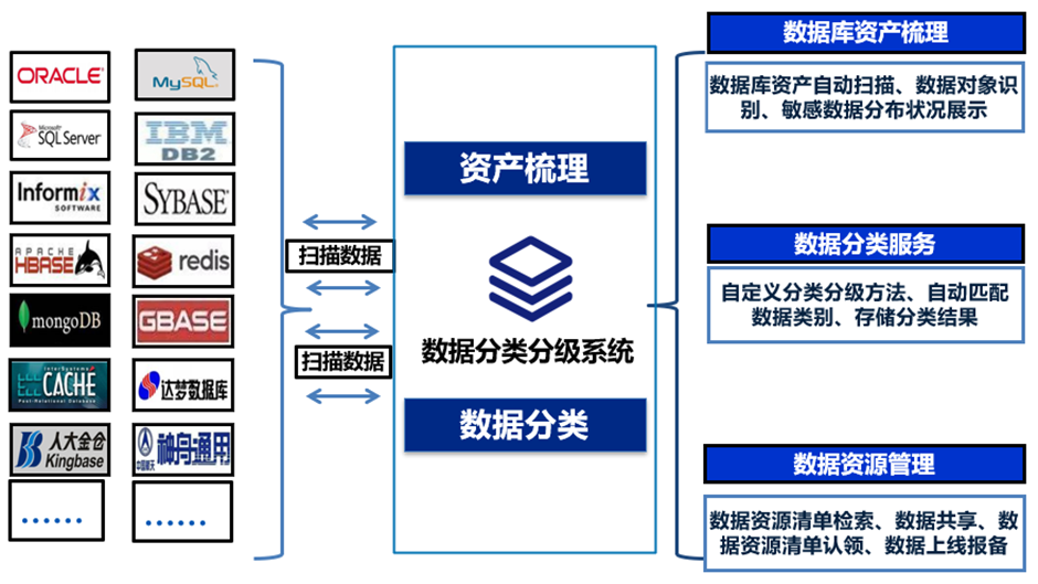 金融数据安全分类分级解决方案安全114-网络安全在线-网络安全百科-网安百科搜索引擎网络安全百科-网络安全114-网络安全在线