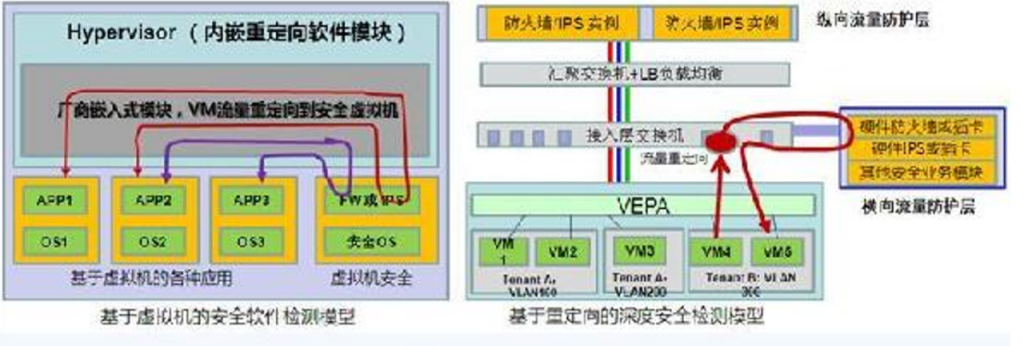 图片[3]安全114-安全在线-安全壹壹肆-网络安全黄页-网络安全百科【云安全】虚拟化安全管理平台