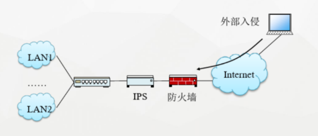 【网络基础架构安全】入侵检测与防御系统