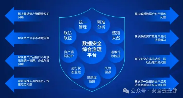 图片[2]安全114-安全在线-安全壹壹肆-网络安全黄页-网络安全百科数据安全治理｜做好应用和数据分离，更好为数据安全规划和布局