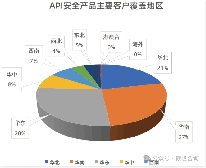 图片[7]安全114-安全在线-安全壹壹肆-网络安全黄页-网络安全百科报告发布｜数世咨询：API安全市场指南