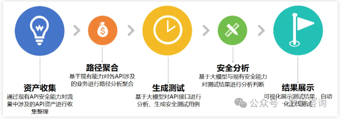 图片[9]安全114-安全在线-安全壹壹肆-网络安全黄页-网络安全百科报告发布｜数世咨询：API安全市场指南