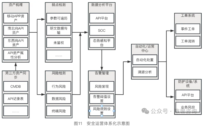 图片[11]安全114-安全在线-安全壹壹肆-网络安全黄页-网络安全百科报告发布｜数世咨询：API安全市场指南