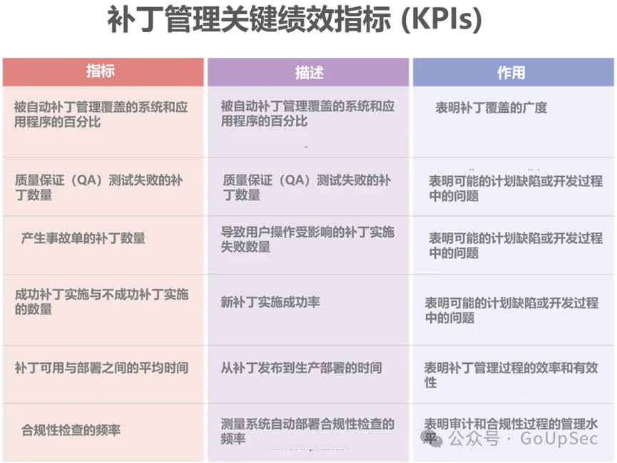 图片[2]安全114-安全在线-安全壹壹肆-网络安全黄页-网络安全百科【网安指南】企业补丁管理的十个最佳实践