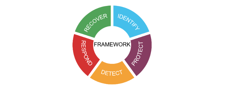 图片[6]安全114-安全在线-安全壹壹肆-网络安全黄页-网络安全百科作为网络安全行业必掌握的知识：30种经典网络安全模型