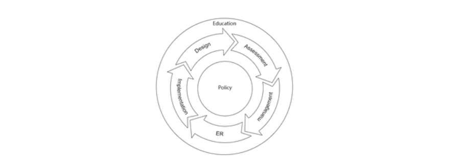 图片[8]安全114-安全在线-安全壹壹肆-网络安全黄页-网络安全百科作为网络安全行业必掌握的知识：30种经典网络安全模型