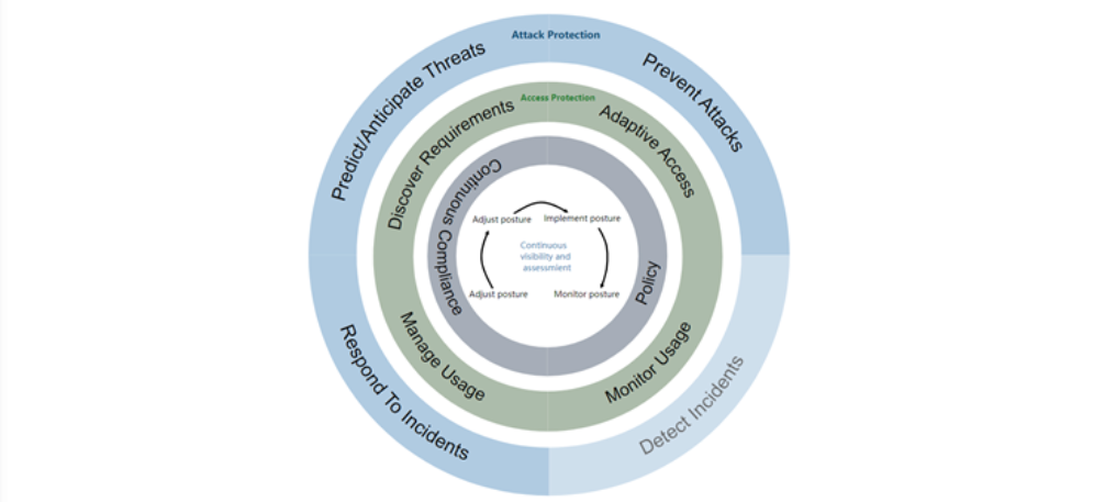 图片[10]安全114-安全在线-安全壹壹肆-网络安全黄页-网络安全百科作为网络安全行业必掌握的知识：30种经典网络安全模型