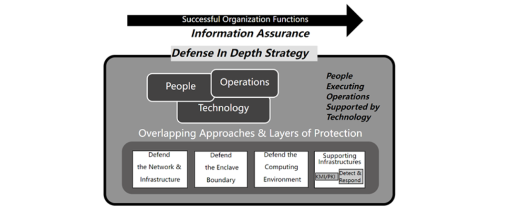 图片[11]安全114-安全在线-安全壹壹肆-网络安全黄页-网络安全百科作为网络安全行业必掌握的知识：30种经典网络安全模型
