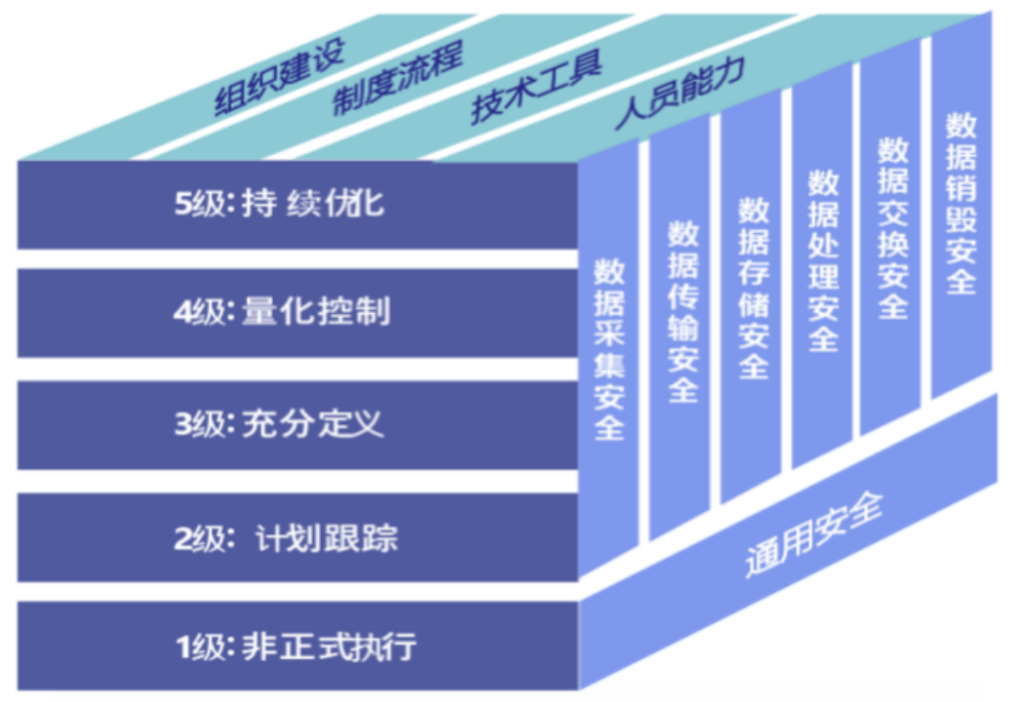 图片[12]安全114-安全在线-安全壹壹肆-网络安全黄页-网络安全百科作为网络安全行业必掌握的知识：30种经典网络安全模型