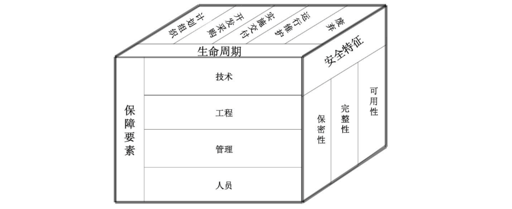 图片[13]安全114-安全在线-安全壹壹肆-网络安全黄页-网络安全百科作为网络安全行业必掌握的知识：30种经典网络安全模型