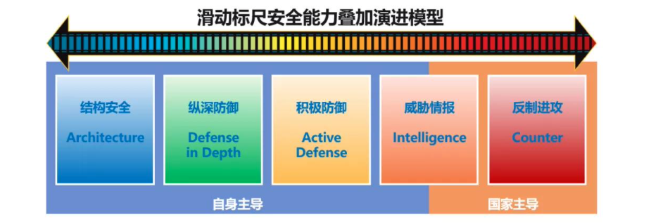 图片[14]安全114-安全在线-安全壹壹肆-网络安全黄页-网络安全百科作为网络安全行业必掌握的知识：30种经典网络安全模型