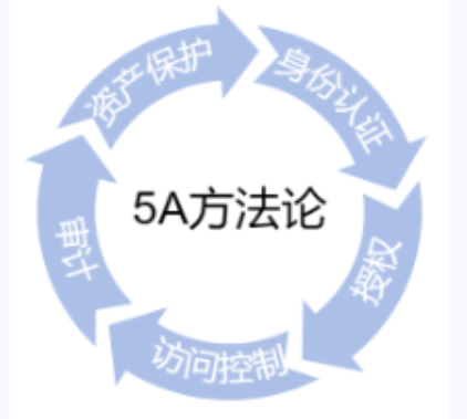 图片[15]安全114-安全在线-安全壹壹肆-网络安全黄页-网络安全百科作为网络安全行业必掌握的知识：30种经典网络安全模型