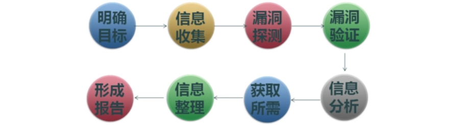 图片[16]安全114-安全在线-安全壹壹肆-网络安全黄页-网络安全百科作为网络安全行业必掌握的知识：30种经典网络安全模型