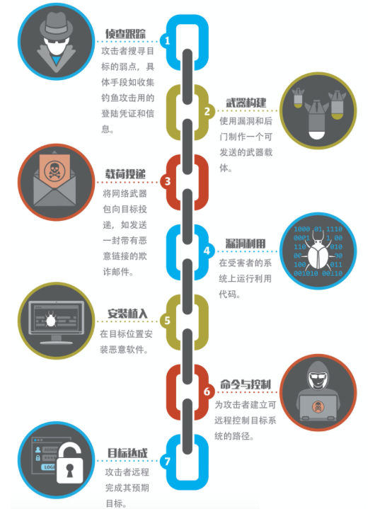图片[17]安全114-安全在线-安全壹壹肆-网络安全黄页-网络安全百科作为网络安全行业必掌握的知识：30种经典网络安全模型