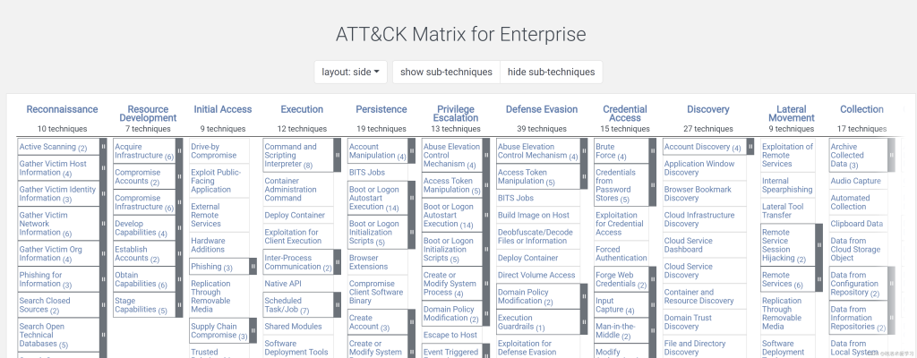 图片[18]安全114-安全在线-安全壹壹肆-网络安全黄页-网络安全百科作为网络安全行业必掌握的知识：30种经典网络安全模型