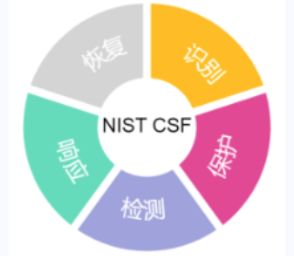 图片[19]安全114-安全在线-安全壹壹肆-网络安全黄页-网络安全百科作为网络安全行业必掌握的知识：30种经典网络安全模型