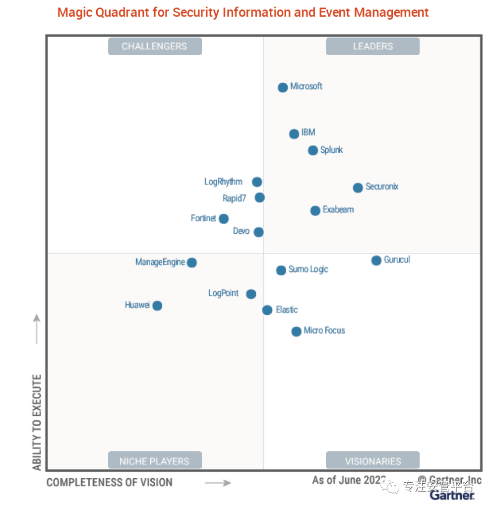 图片[2]安全114-安全在线-安全壹壹肆-网络安全黄页-网络安全百科Gartner：2024年SIEM（安全信息与事件管理）市场分析